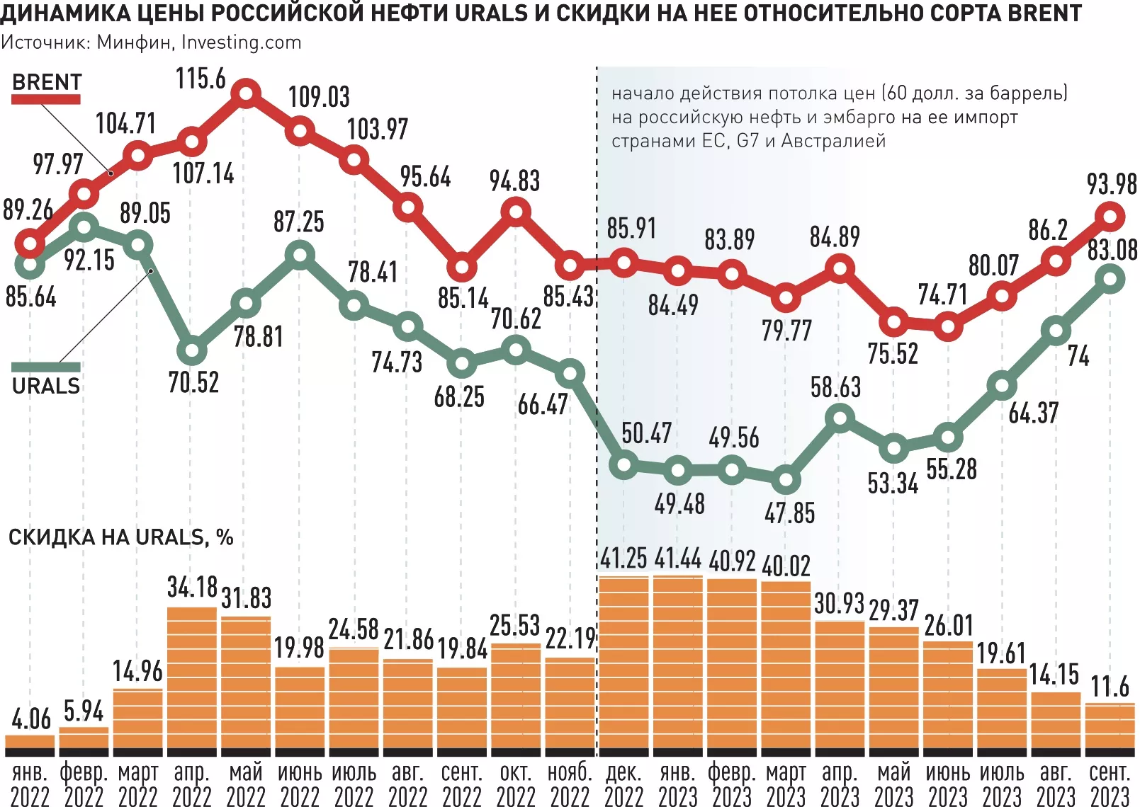 Новости. Внешэкономсвязи, политика