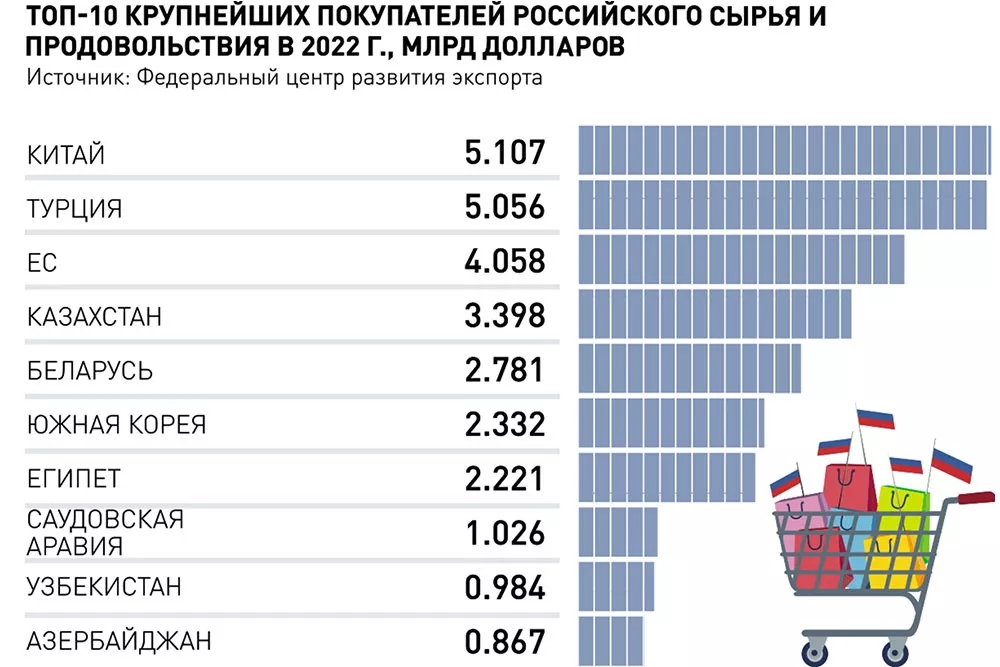 самых влиятельных украинцев. Полный список