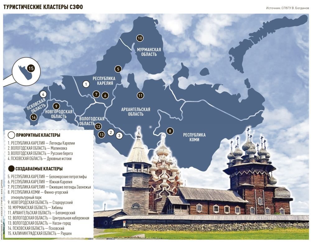 Проект туристическая привлекательность россии